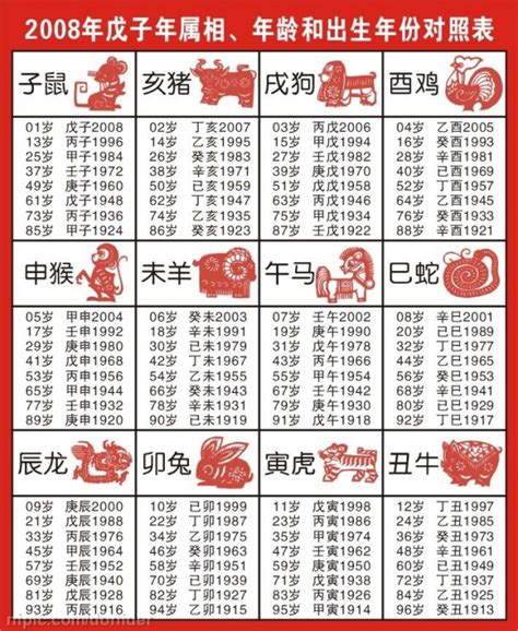 12 生肖年份表|生肖對應到哪一年？十二生肖年份對照表輕鬆找（西元年、民國年）